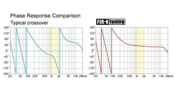 High Performance Digital Signal Processor and 24 bit Discrete AD 