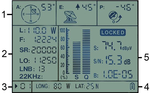 positioning guide zone a indicates the azimuth direction e indicates 